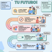 PROGRAMA DE ITINERARIOS DE INSERCIÓN LABORAL 2026-2027